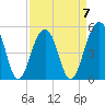 Parker Island tide chart for Friday, April 7, 2023