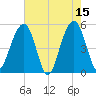 Parker Island tide chart for Monday, May 15, 2023