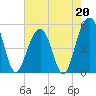 Parker Island tide chart for Saturday, May 20, 2023