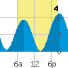 Parker Island tide chart for Thursday, May 4, 2023