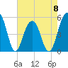 Parker Island tide chart for Monday, May 8, 2023