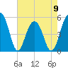 Parker Island tide chart for Tuesday, May 9, 2023