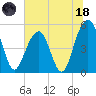 Parker Island tide chart for Sunday, June 18, 2023