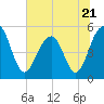 Parker Island tide chart for Wednesday, June 21, 2023