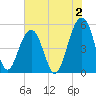 Parker Island tide chart for Friday, June 2, 2023