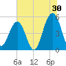 Parker Island tide chart for Friday, June 30, 2023