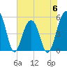 Parker Island tide chart for Tuesday, June 6, 2023