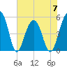 Parker Island tide chart for Wednesday, June 7, 2023