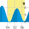Parker Island tide chart for Friday, June 9, 2023
