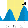Parker Island tide chart for Sunday, July 16, 2023
