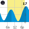 Parker Island tide chart for Monday, July 17, 2023