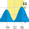 Parker Island tide chart for Friday, August 11, 2023