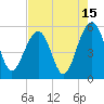 Parker Island tide chart for Tuesday, August 15, 2023