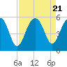 Parker Island tide chart for Monday, August 21, 2023