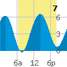 Parker Island tide chart for Monday, August 7, 2023