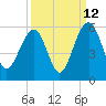 Parker Island tide chart for Tuesday, September 12, 2023