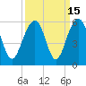 Parker Island tide chart for Friday, September 15, 2023