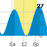 Parker Island tide chart for Wednesday, September 27, 2023