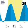 Parker Island tide chart for Friday, September 29, 2023