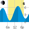 Parker Island tide chart for Wednesday, September 6, 2023