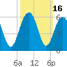 Parker Island tide chart for Monday, October 16, 2023