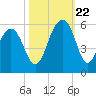Parker Island tide chart for Sunday, October 22, 2023