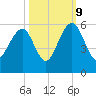 Parker Island tide chart for Monday, October 9, 2023