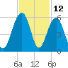 Parker Island tide chart for Sunday, November 12, 2023