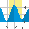 Parker Island tide chart for Wednesday, November 1, 2023