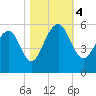 Parker Island tide chart for Saturday, November 4, 2023
