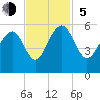 Parker Island tide chart for Sunday, November 5, 2023