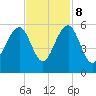 Parker Island tide chart for Wednesday, November 8, 2023