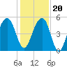 Parker Island tide chart for Wednesday, December 20, 2023