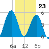 Parker Island tide chart for Saturday, December 23, 2023