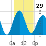Parker Island tide chart for Friday, December 29, 2023