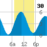 Parker Island tide chart for Saturday, December 30, 2023