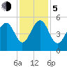 Parker Island tide chart for Tuesday, December 5, 2023