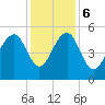 Parker Island tide chart for Wednesday, December 6, 2023