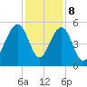 Parker Island tide chart for Friday, December 8, 2023