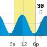 Parker Island tide chart for Tuesday, January 30, 2024