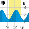 Parker Island tide chart for Wednesday, January 3, 2024