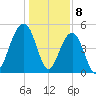 Parker Island tide chart for Monday, January 8, 2024