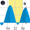 Parker Island tide chart for Friday, February 9, 2024