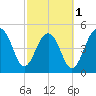 Parker Island tide chart for Friday, March 1, 2024