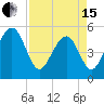 Parker Island tide chart for Monday, April 15, 2024