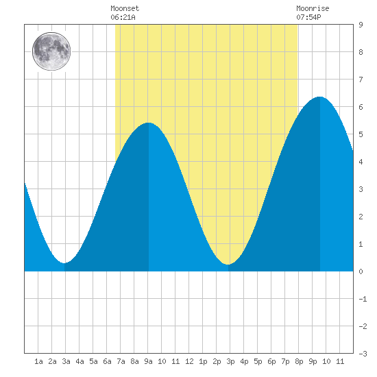 Parker Island tide chart for Tuesday, April 23, 2024