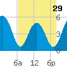 Parker Island tide chart for Monday, April 29, 2024
