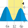 Parker Island tide chart for Thursday, April 4, 2024