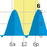 Parker Island tide chart for Saturday, April 6, 2024