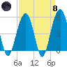 Parker Island tide chart for Monday, April 8, 2024